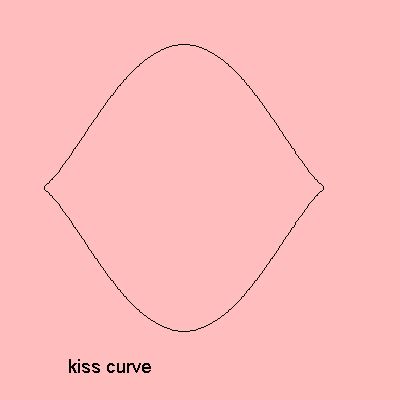 The kiss curwe pdf